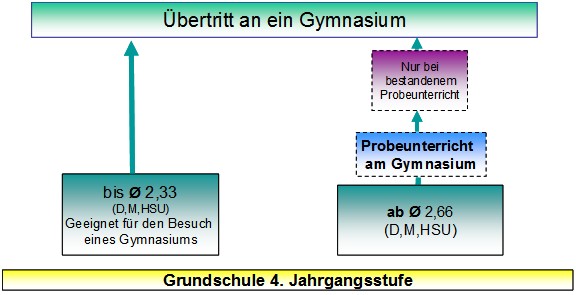 Uebertritt 1