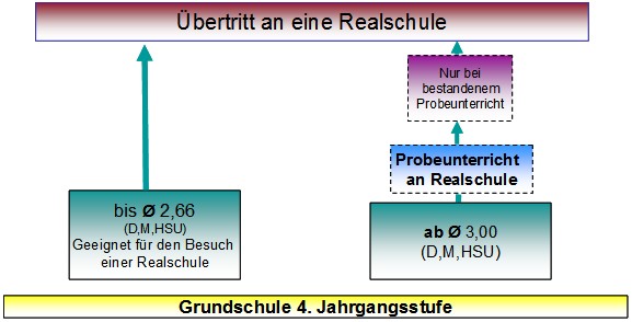 Uebertritt 2